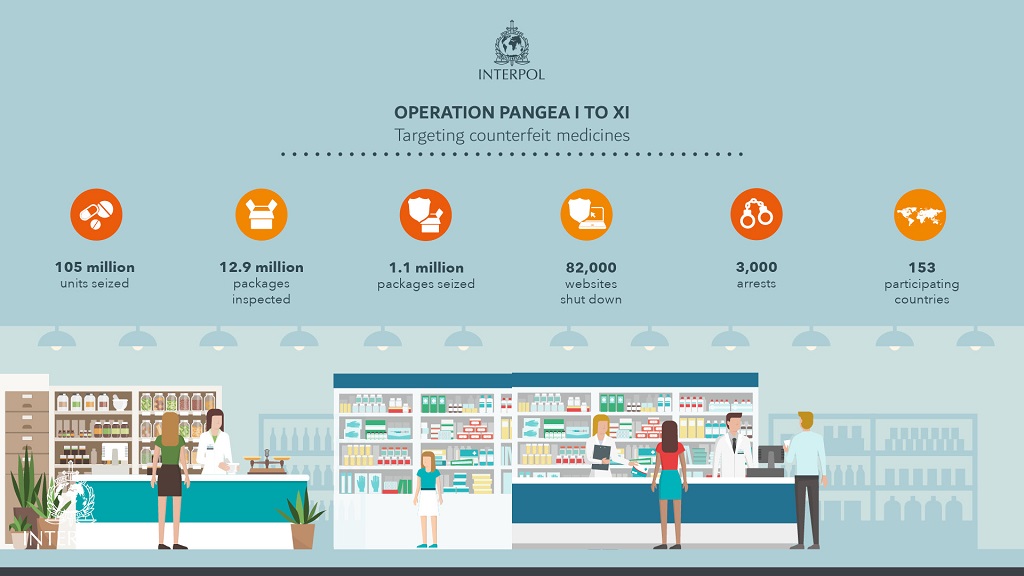 Infographic - Operation Pangea I to XI